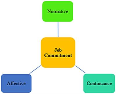 Modeling the predictive role of music teachers’ job commitment and optimism in their sense of self-efficacy